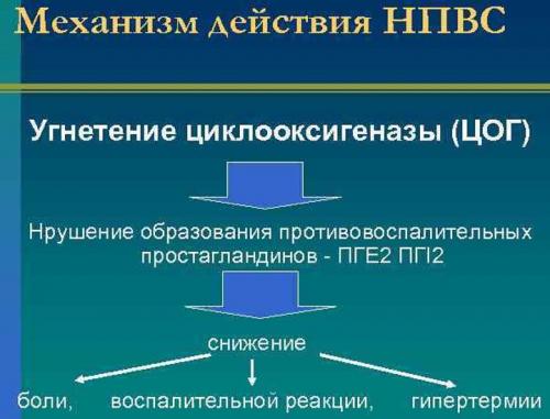 Обезболивающие при головной боли. Диагностика сосудистых типов головной боли 08