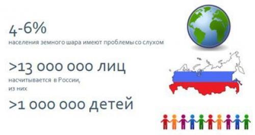 Какие заболевания могут скрывать ушные шумы. Симптомы тиннитуса 02 Какие заболевания могут скрывать ушные шумы. Симптомы тиннитуса 02