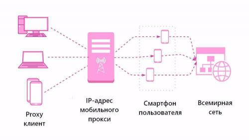 Как сделать и настроить мобильные прокси 4G и 3G самому. Как поднять мобильные прокси на windows (много модемов) 01 Как сделать и настроить мобильные прокси 4G и 3G самому. Как поднять мобильные прокси на windows (много модемов) 01