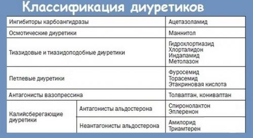 Упражнения при плохом кровообращении. Как лечить сосудистые нарушения при шейном остеохондрозе