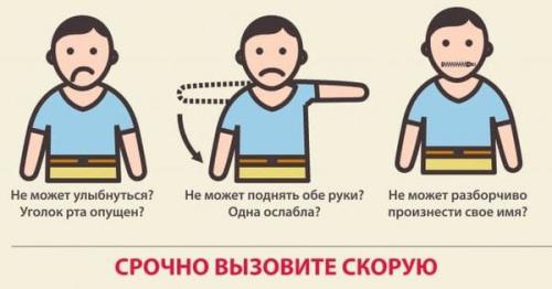 Геморрагический и ишемический инсульты. Ишемический инсульт: признаки и лечение 02