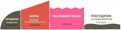 Какие таблетки от головной боли рекомендуются при мигренях. Приступы мигрени или головная боль –, как различать