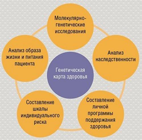 Новые принципы лечения больных: инновации и эффективность 03 Новые принципы лечения больных: инновации и эффективность 03