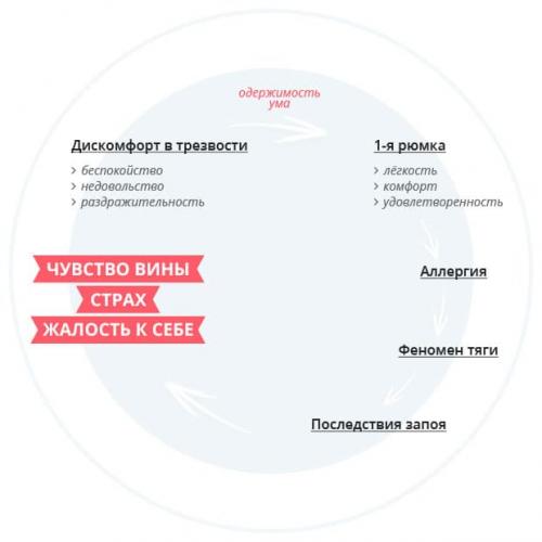 Как бросить пить алкоголь самостоятельно мужчине. Причины и признаки синдрома отмены алкоголя 02