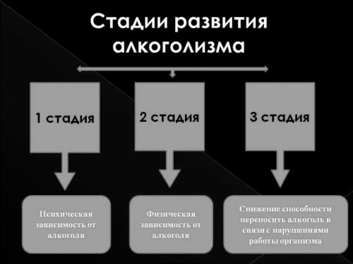 Признаки алкогольной зависимости у мужа. Алкоголизм у мужчин: стадии, признаки 02