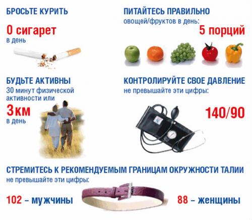 Таблетки для нормализации давления. Когда проводят гипотензивную терапию?