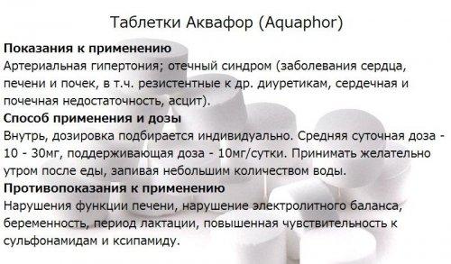 Таблетки от повышенного давления. Медикаментозное лечение артериальной гипертензии 05 Таблетки от повышенного давления. Медикаментозное лечение артериальной гипертензии 05