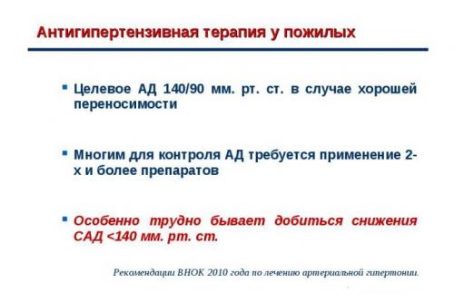 6 лучших препаратов от повышенного давления. Каптоприл 02 6 лучших препаратов от повышенного давления. Каптоприл 02