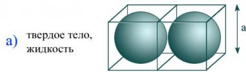Какие исследования были проведены для изучения свойств новой молекулы. Основные положения молекулярно-кинетической теории