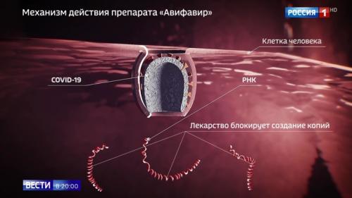 В России зарегистрировано лекарство. В России выпущен первый и самый мощный препарат от COVID-19