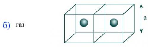 Какие исследования были проведены для изучения свойств новой молекулы. Основные положения молекулярно-кинетической теории