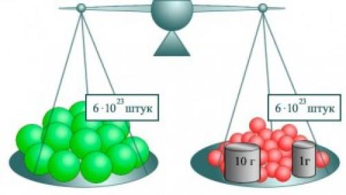 Какие исследования были проведены для изучения свойств новой молекулы. Основные положения молекулярно-кинетической теории