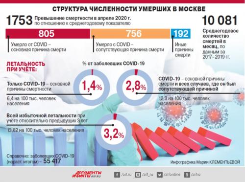 Как можно помочь уменьшить количество смертей от COVID-19. Как лечить и считать. Почему у нас от COVID-19 умирают меньше, чем в США?