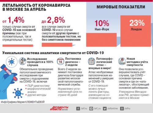 Как можно помочь уменьшить количество смертей от COVID-19. Как лечить и считать. Почему у нас от COVID-19 умирают меньше, чем в США?
