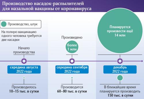 Кто может принимать интерназальную вакцину от коронавируса. Атомайзер в помощь