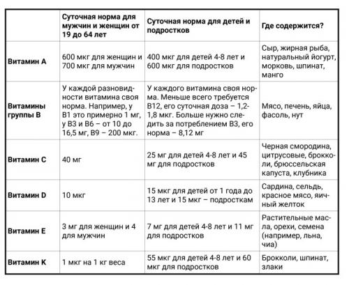 От витаминок до гормонов: как правильно поддерживать здоровье и эффективность организма 02 От витаминок до гормонов: как правильно поддерживать здоровье и эффективность организма 02