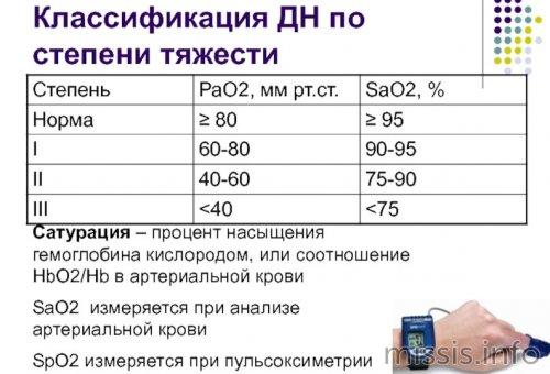 Понимание процесса выздоровления от COVID-19: ключевые признаки и симптомы 02 Понимание процесса выздоровления от COVID-19: ключевые признаки и симптомы 02