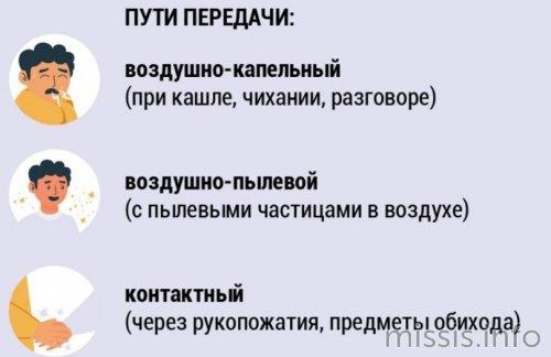 Понимание процесса выздоровления от COVID-19: ключевые признаки и симптомы 03 Понимание процесса выздоровления от COVID-19: ключевые признаки и симптомы 03