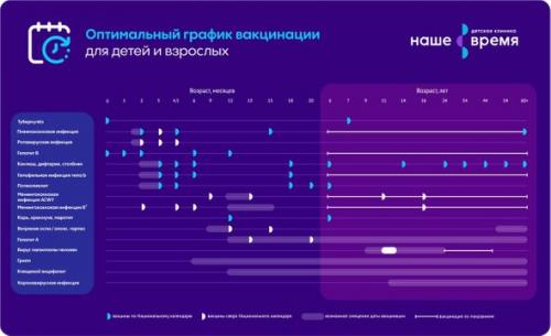 Как вакцина может повлиять на эпидемиологическую ситуацию в мире. Прививки не по ОМС: зачем они нужны