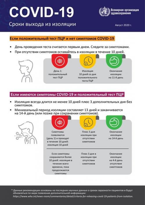 Повторная инфекция короновирусом: возможность и риски 02 Повторная инфекция короновирусом: возможность и риски 02