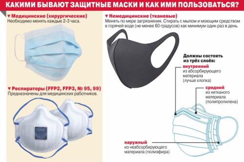 Как правильно надевать и снимать маску для защиты от коронавируса. Снимать еще рано. Как пользоваться маской, чтобы не заразиться COVID-19?