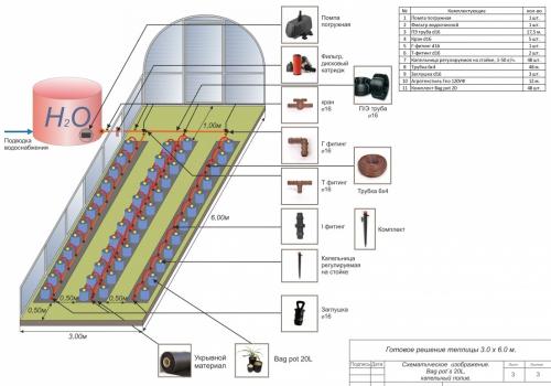Система капельного полива, как работает. Как сделать систему полива своими руками: пошаговая инструкция