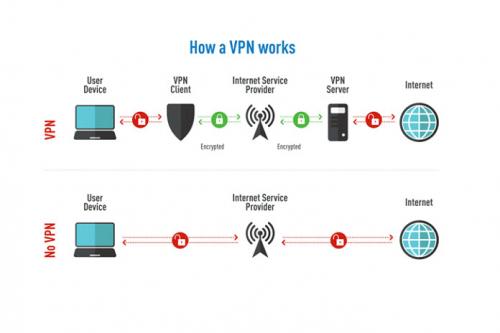 Безопасны ли платные прокси. Прокси-сервер или VPN: 5 основных отличий, которые вы должны знать