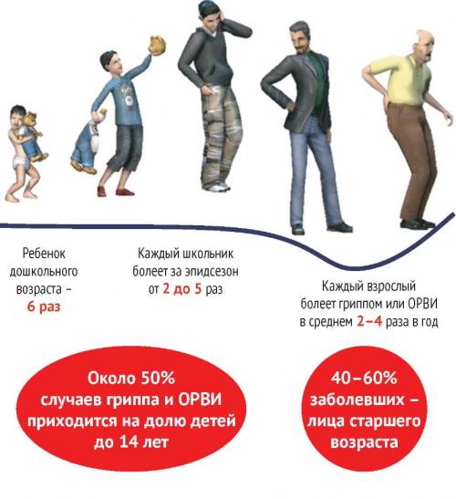 Противовирусные препараты с доказанной эффективностью. Грипп в современных условиях: Противовирусная терапия прямого действия