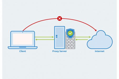 Безопасны ли платные прокси. Прокси-сервер или VPN: 5 основных отличий, которые вы должны знать
