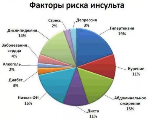 Острое нарушение мозгового кровообращения 01 Острое нарушение мозгового кровообращения 01
