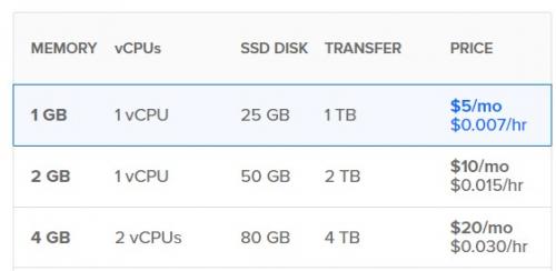 Socks5-server. Поднимаем свой SOCKS5 proxy-сервер