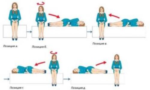 Маневр семонта. Как правильно выполнять
