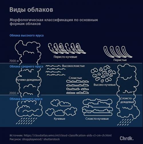 H2. Заблуждение №5: Космос - это бесконечное пространство