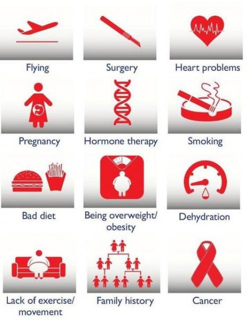 Венозный тромбоз и ТЭЛА при инфаркте миокарда. Венозная тромбоэмболия: тромбоз глубоких вен (ТГВ) и тромбоэмболия легочной артерии (ТЭЛА) 02