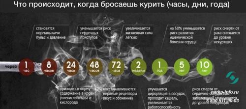 Абстинентный синдром при отказе от курения. Что такое никотиновая ломка?