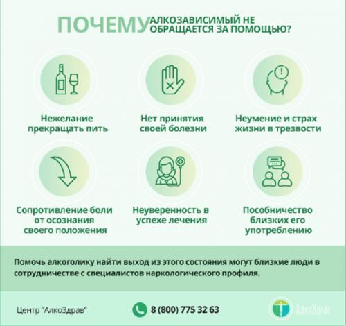 Психология алкоголика в семье. Психология алкоголика