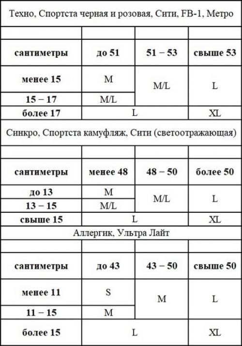 Защита от вирусов: Как работают маски для лица и респираторы для лица 02 Защита от вирусов: Как работают маски для лица и респираторы для лица 02