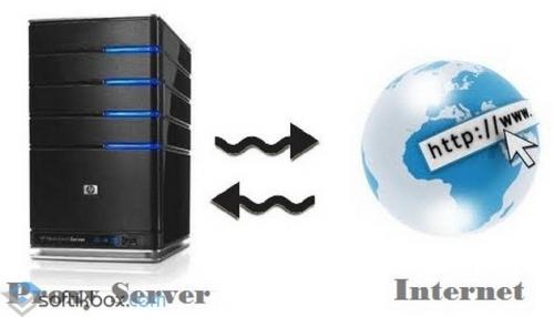 Настройки прокси-сервера за 5 минут. Tinyproxy: свой прокси-сервер за пять минут 13