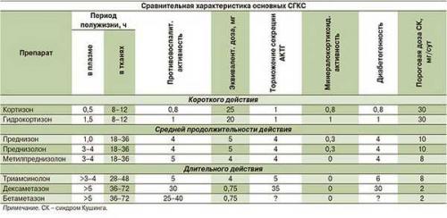 Безопасность и эффективность обезболивающих препаратов: что нужно знать 03 Безопасность и эффективность обезболивающих препаратов: что нужно знать 03