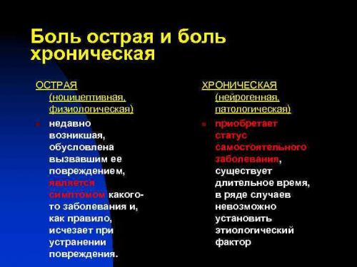 Различия между острой и хронической болью: что важно знать 01 Различия между острой и хронической болью: что важно знать 01