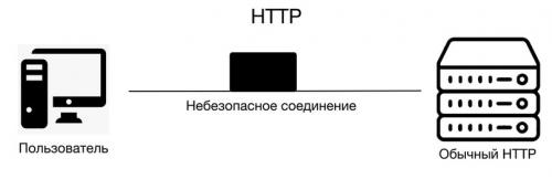 Виды прокси арбитраж. Разновидности прокси: в чем разница и что использовать для арбитража