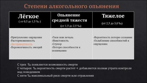 Как быстро восстановить организм после алкоголя в домашних условиях 01 Как быстро восстановить организм после алкоголя в домашних условиях 01