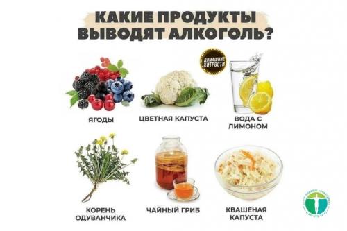 Какие методы детокса наиболее эффективны для выведения алкоголя из организма. Эффективные методы ускорения вывода алкоголя