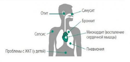 Полное восстановление после COVID-19: советы и рекомендации 03