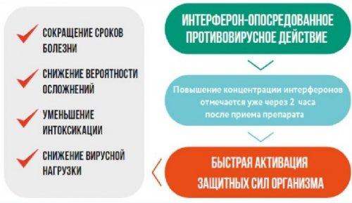 Эффективные препараты для борьбы с коронавирусом: что нужно знать 11 Эффективные препараты для борьбы с коронавирусом: что нужно знать 11