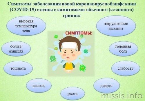 Как распознать коронавирус: основные симптомы у человека 02