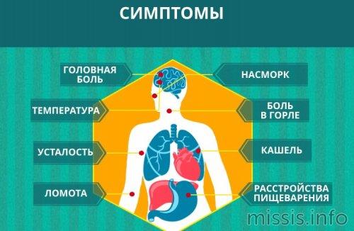 Почему повторная КТ легких необходима после перенесенного коронавируса 02 Почему повторная КТ легких необходима после перенесенного коронавируса 02