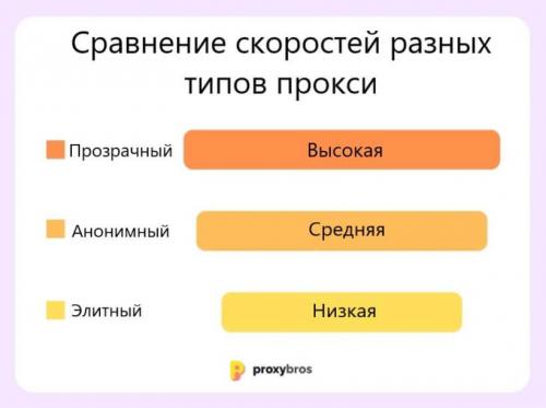 В чем разница между прозрачным и анонимным прокси-сервером. Как работают прозрачные прокси