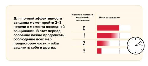 Какова вероятность возникновения проблем при использовании двухкомпонентных вакцин. Уровень и скорость формирования иммунитета