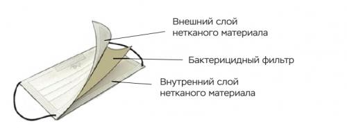 Важность правильного выбора средств индивидуальной защиты в условиях пандемии коронавируса 06